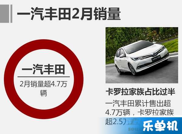 2017年2月一汽丰田销量排名及新车亮点解析